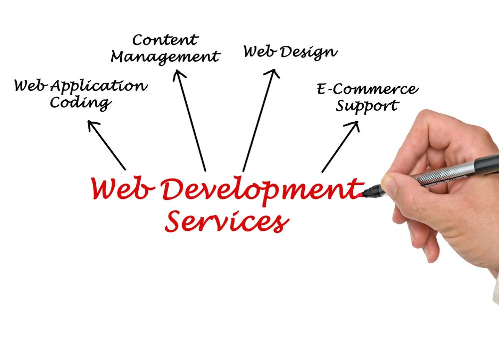 Web Development Service in Rishikesh