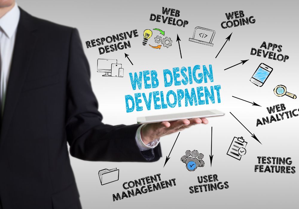 Web Development in Rishikesh